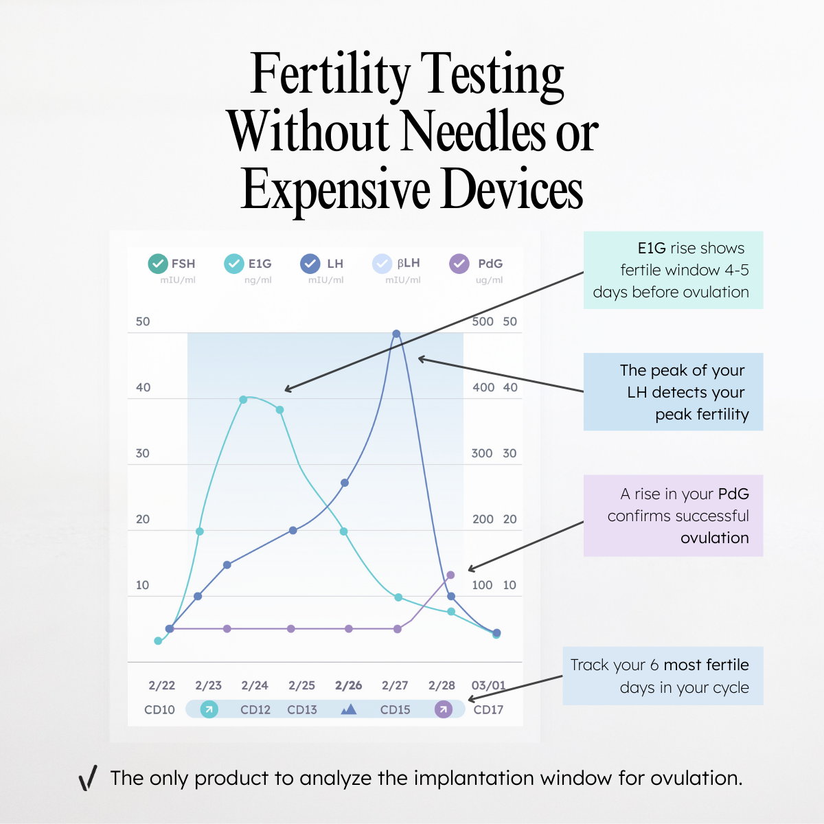 Proov Complete Fertility Testing System