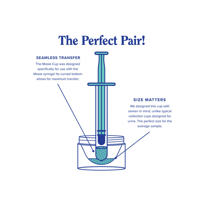 The Mosie Baby Kit for At-Home Insemination